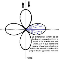 mecanismos radiacion2