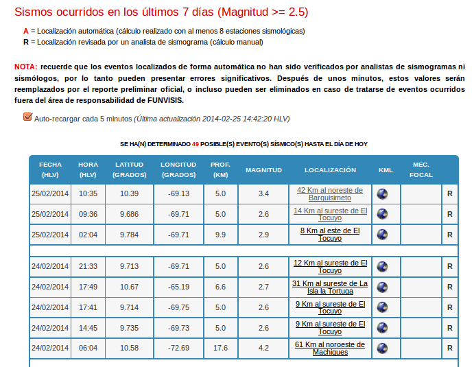 Noticia
