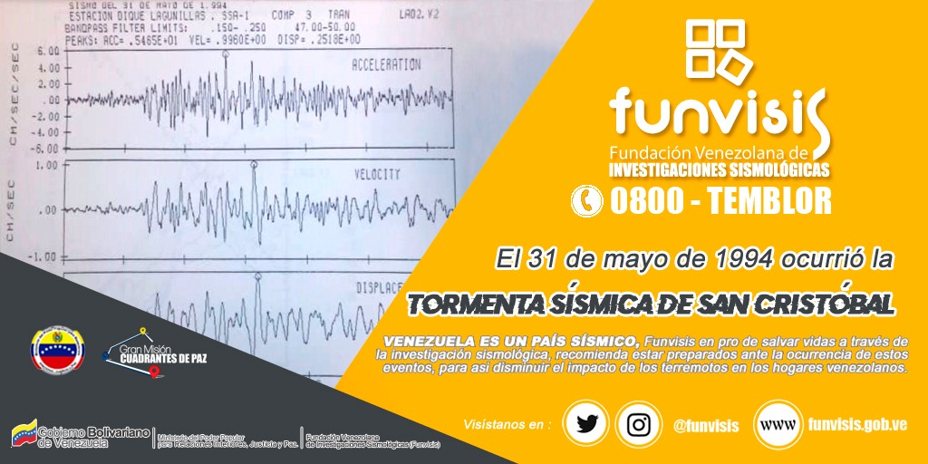 Noticia
