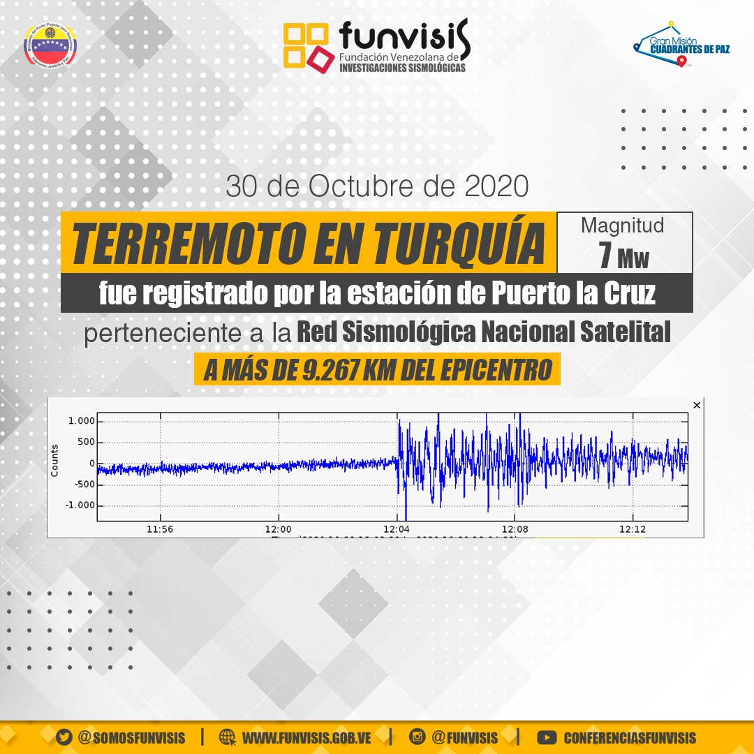 Noticia