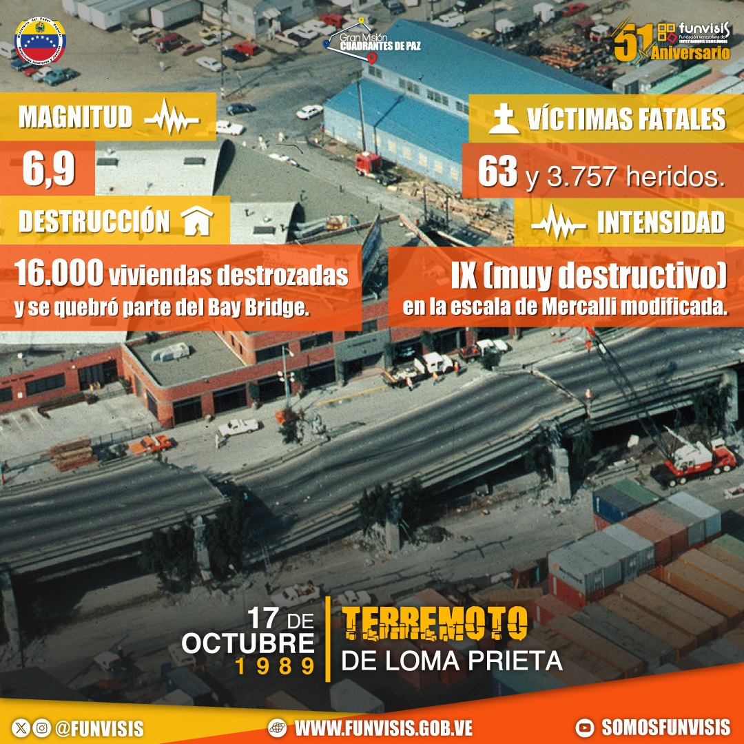 Noticia