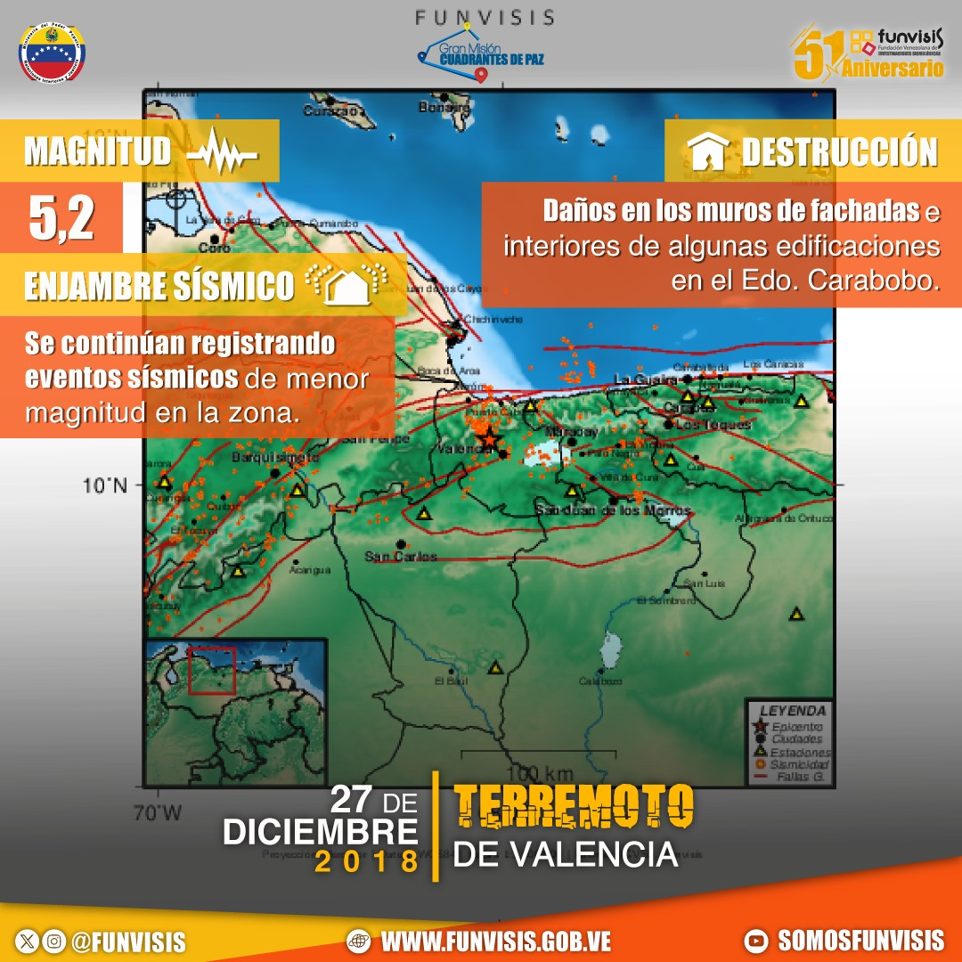 Noticia