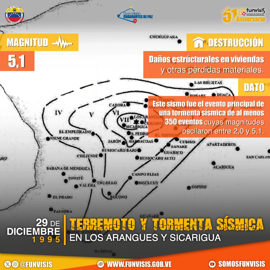 Noticia