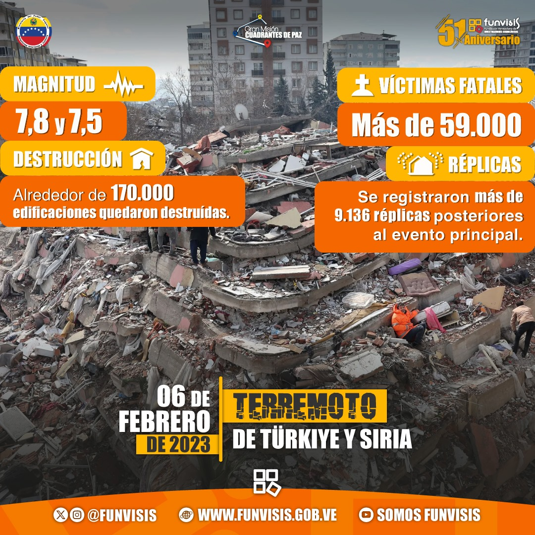Noticia
