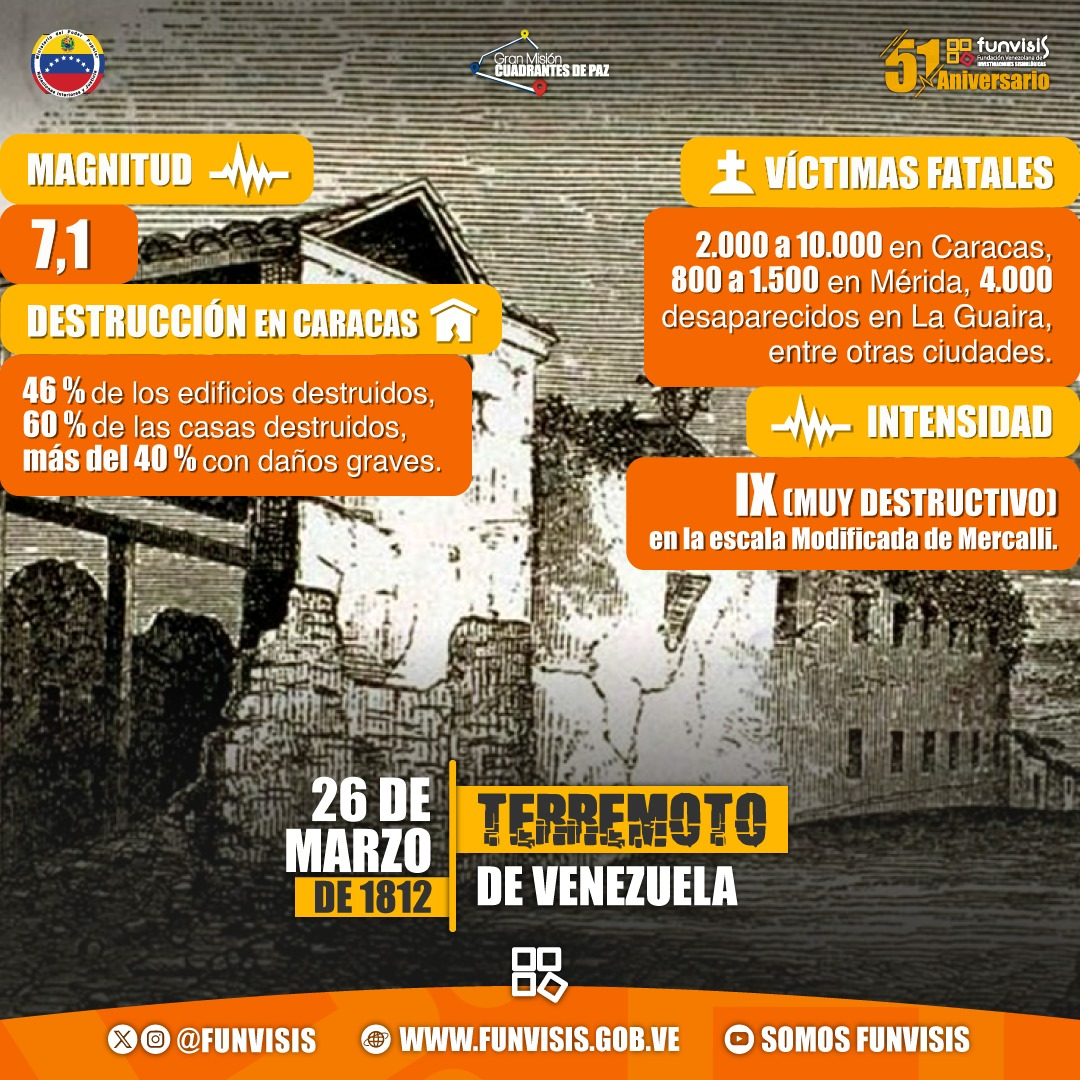 Noticia