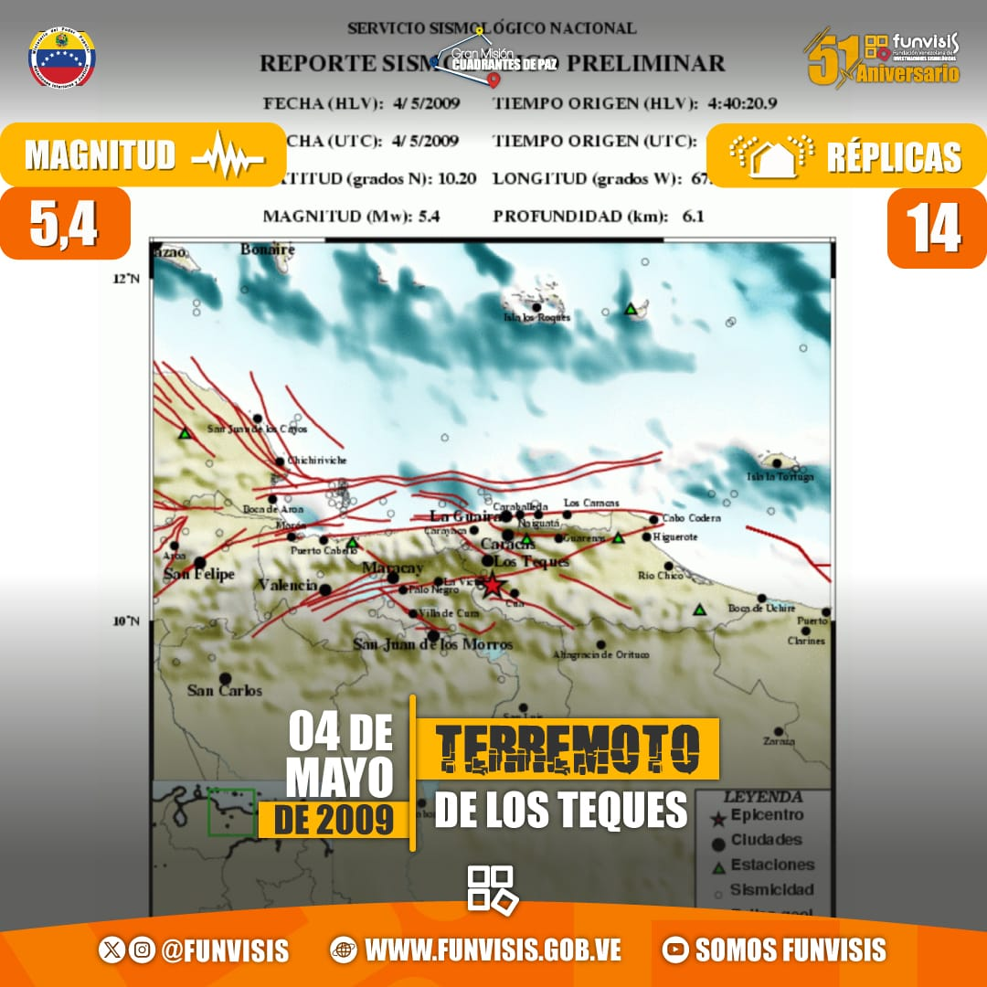 Noticia