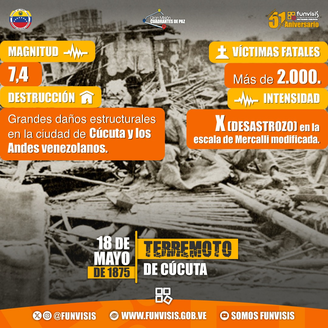 Noticia