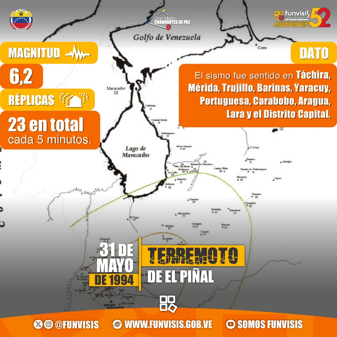 Noticia