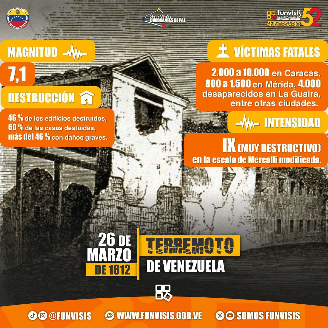 Noticia
