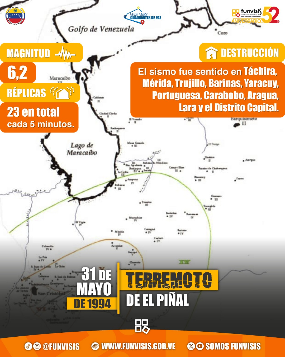 Noticia