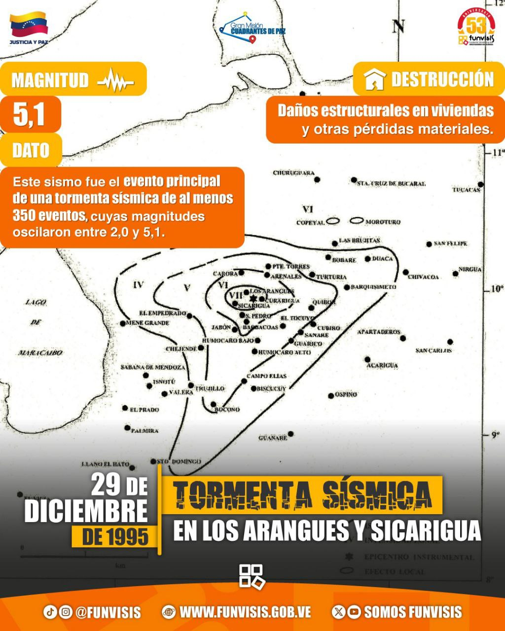Noticia