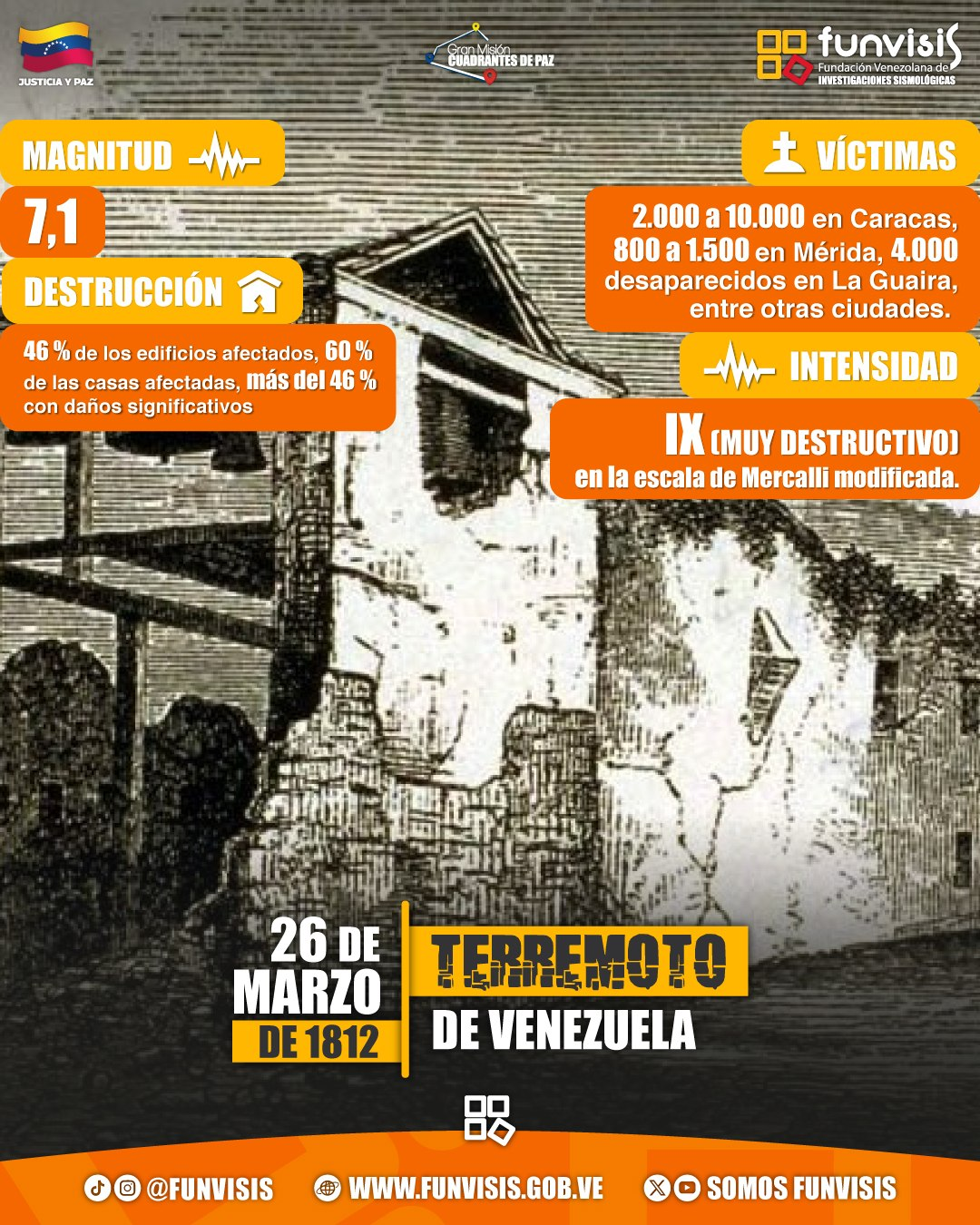 Noticia