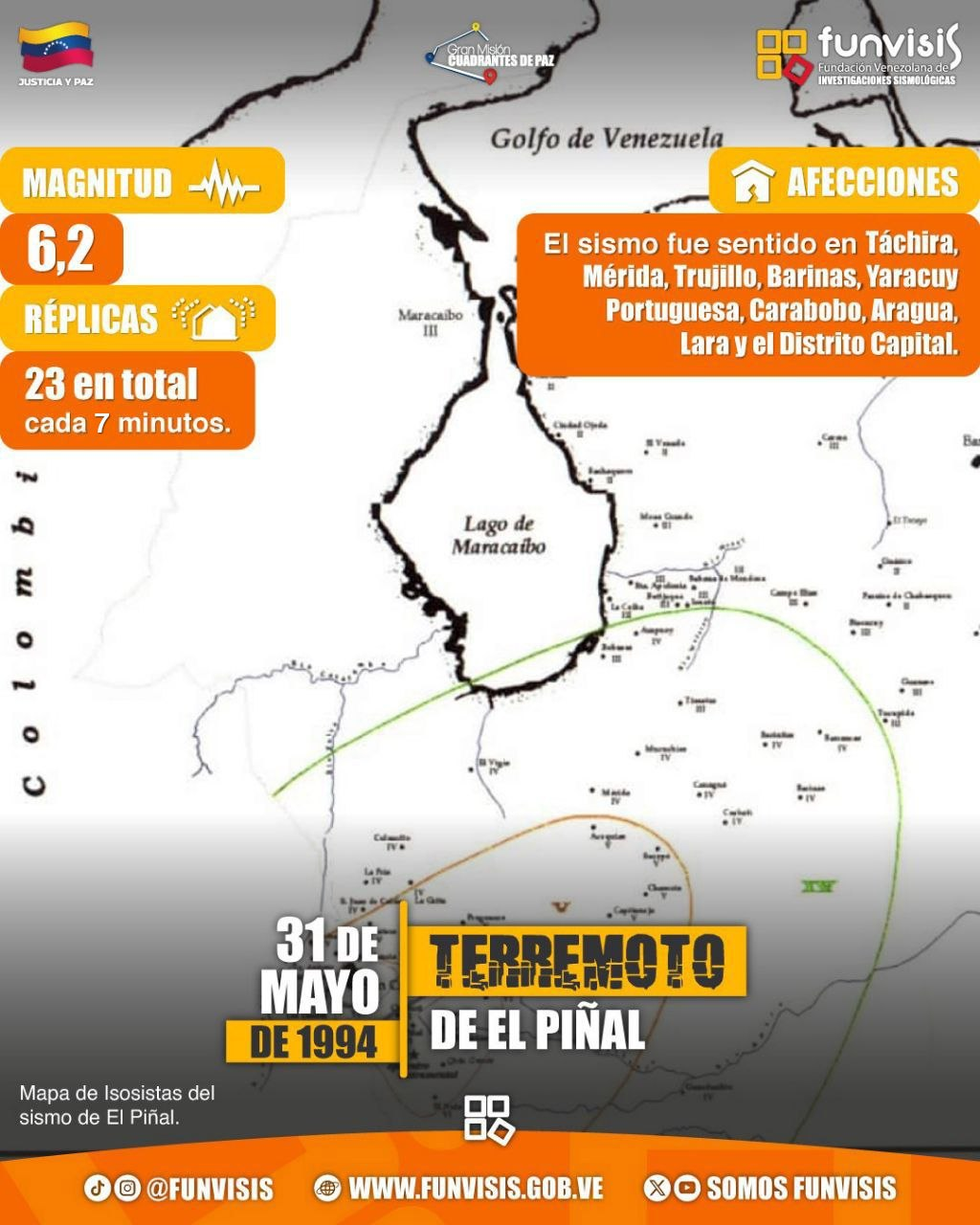 Noticia