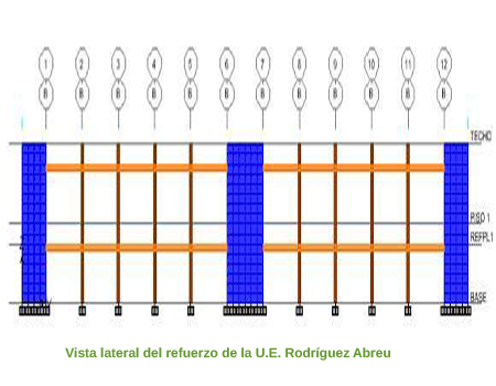 Vista lateral del refuerzo de la U.E Rodr&iacute;guez Abreu