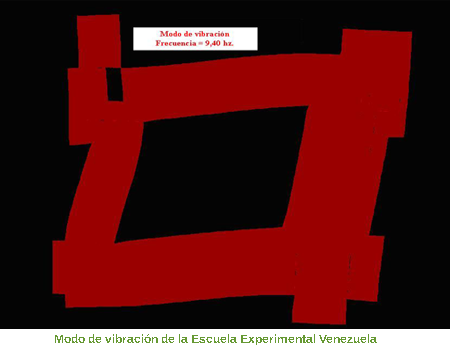 Modo de vibraci&oacute;n de la Escuela Experimental Venezuela