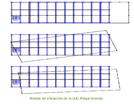 Modos de vibraci&oacute;n de la U.E Playa Grande