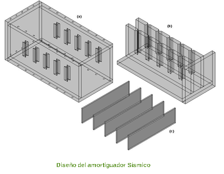Dise&ntilde;o de amortiguador s&iacute;smico