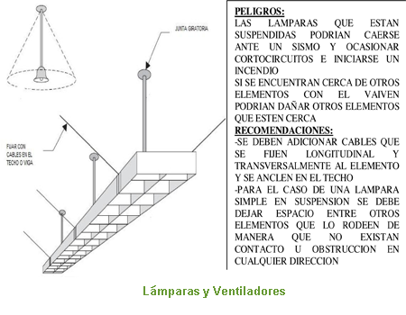 L&aacute;mparas y ventiladores